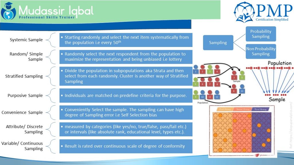 Sampling by Mudassir Iqbal