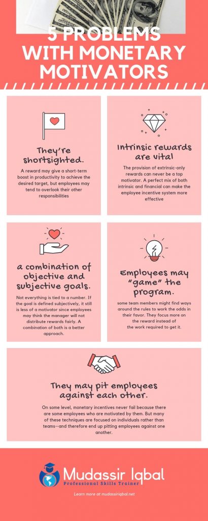 5 PROBLEMS WITH MONETARY MOTIVATORS