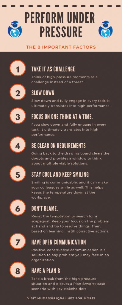 Perform Under Pressure