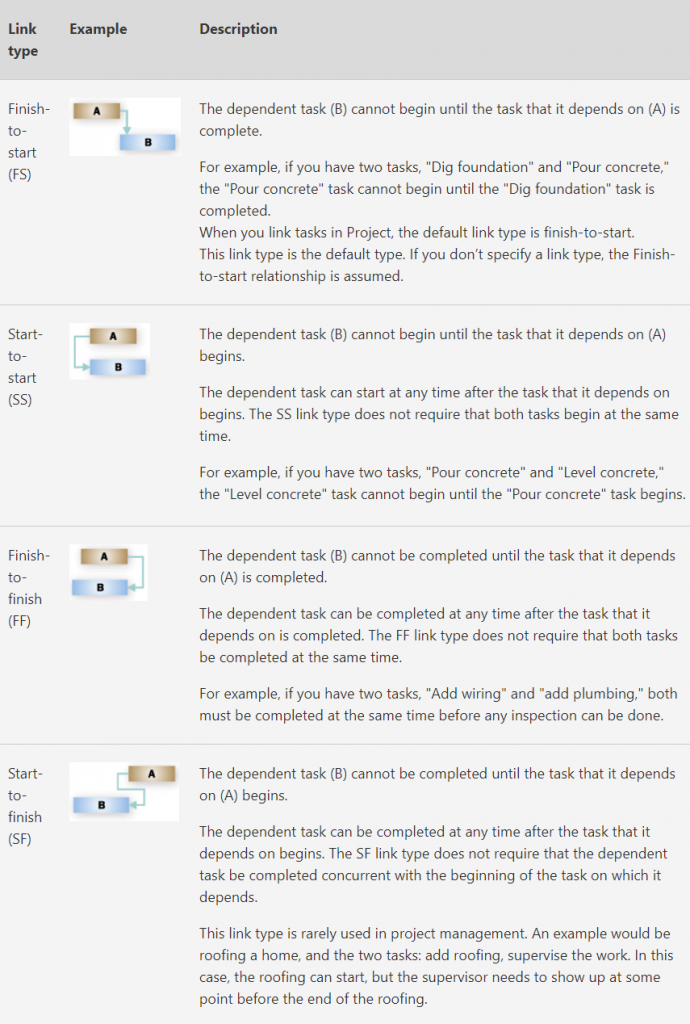 Project Schedule Management