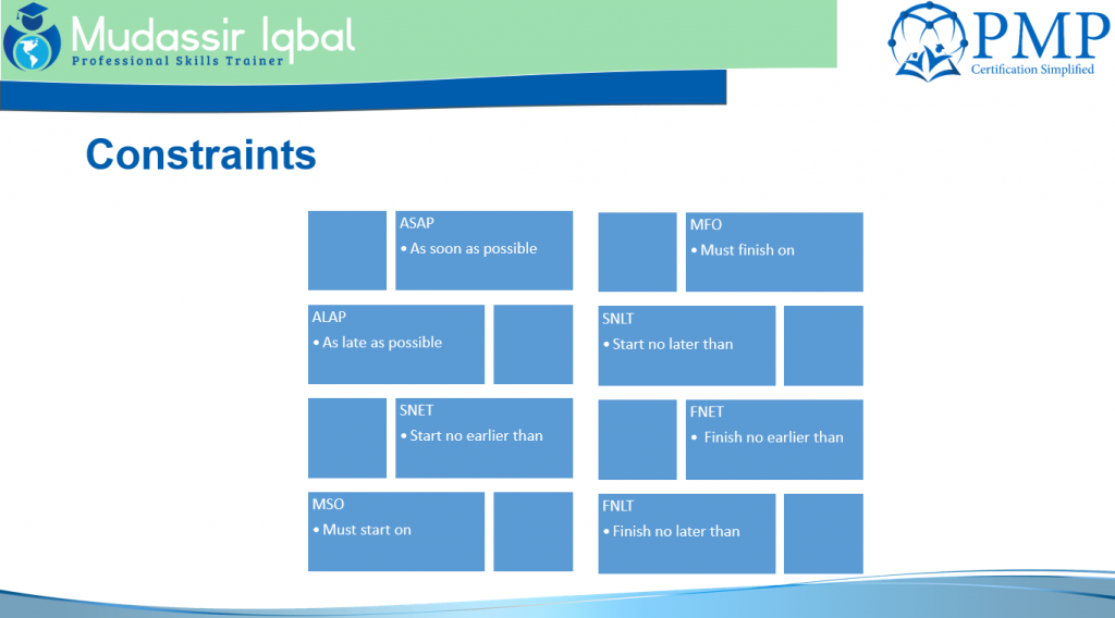 Project Schedule Management