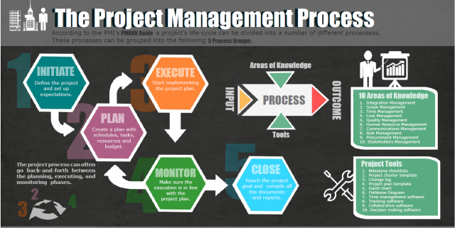 Project-Management