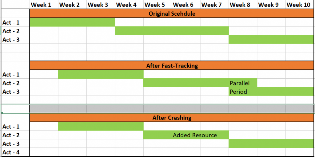 Resource Management Resource Management