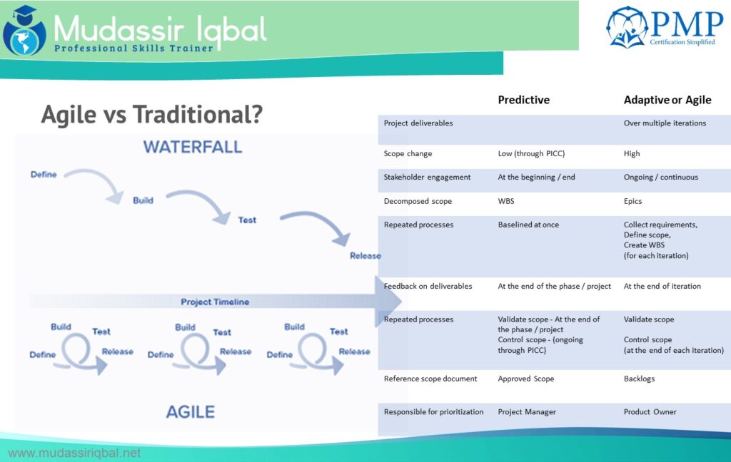 Agile vs Traditional 