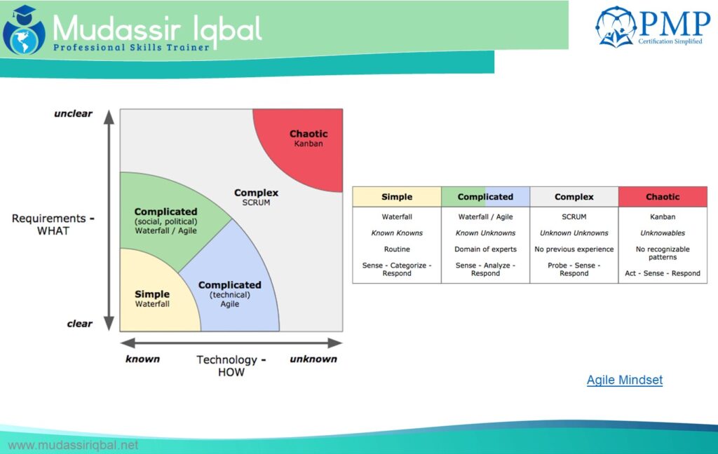 Predictive, Adaptive and Hybrid Approaches