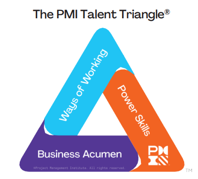Talent Triangle