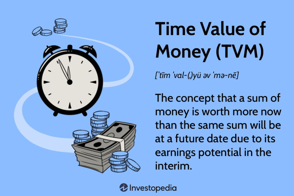 Time value of Money
