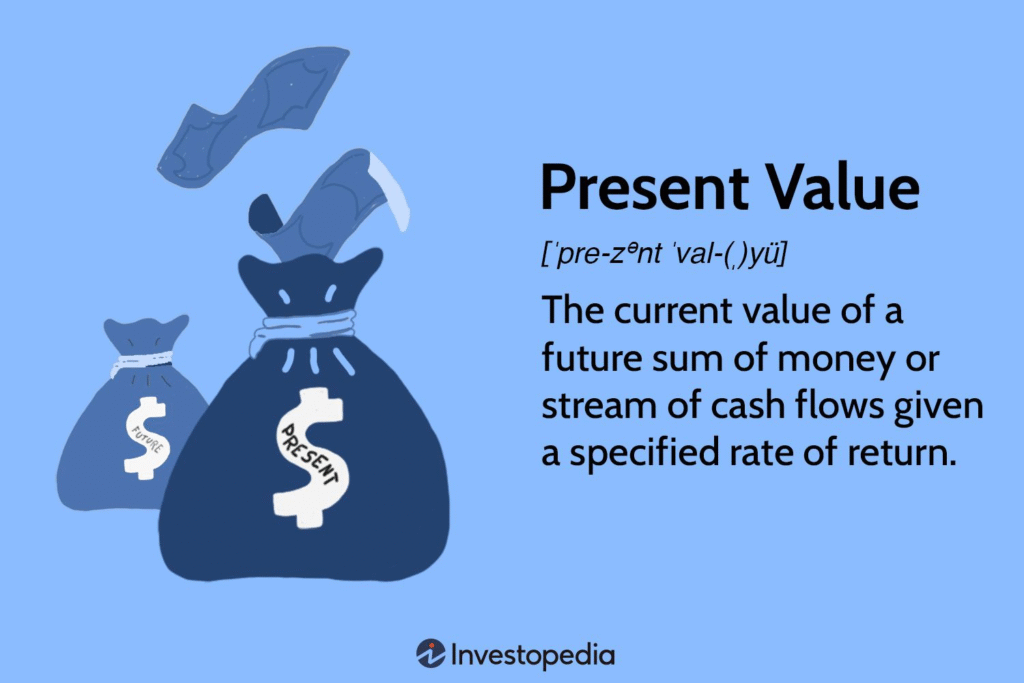 Present Value